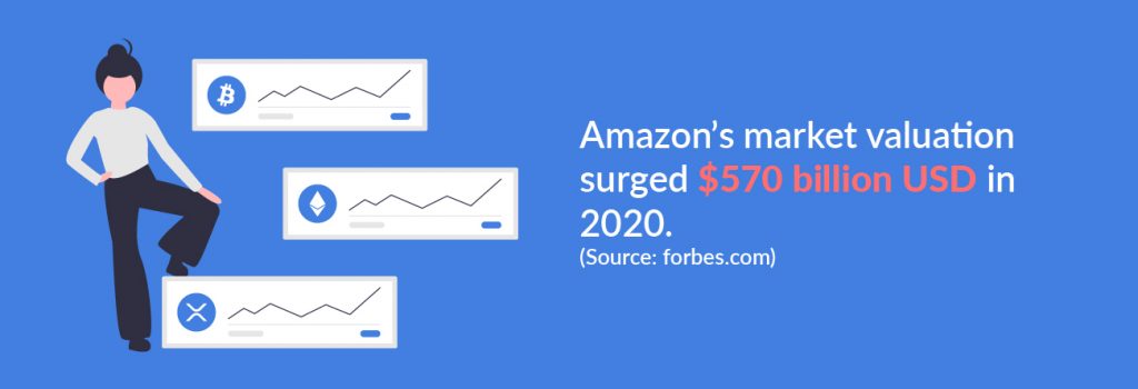 Amazon 's market valuation